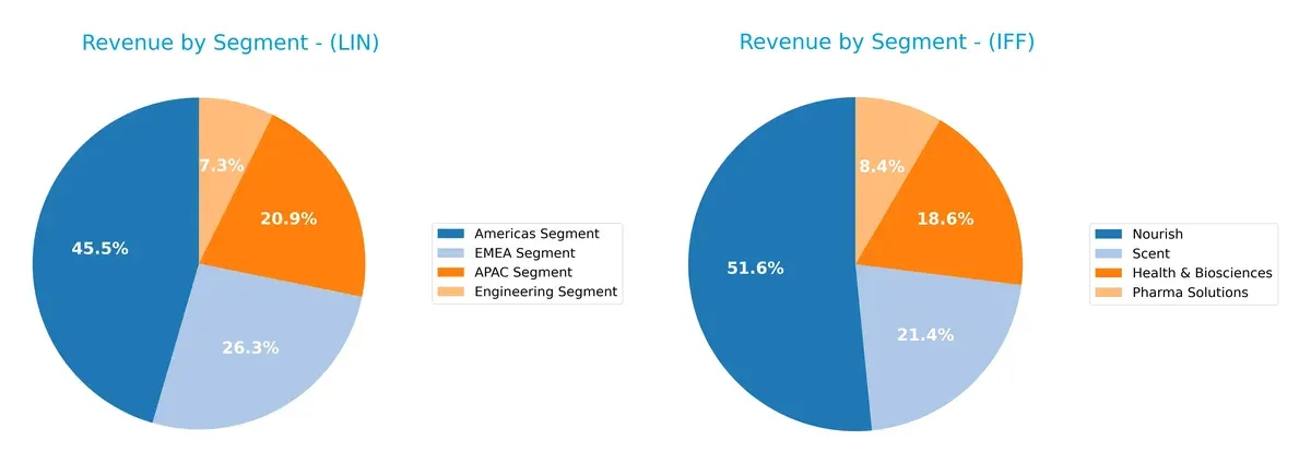 revenue by segment comparison