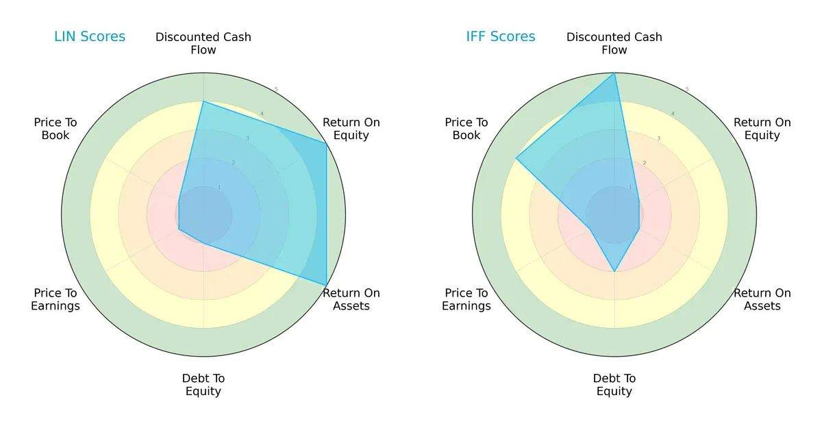 scores comparison