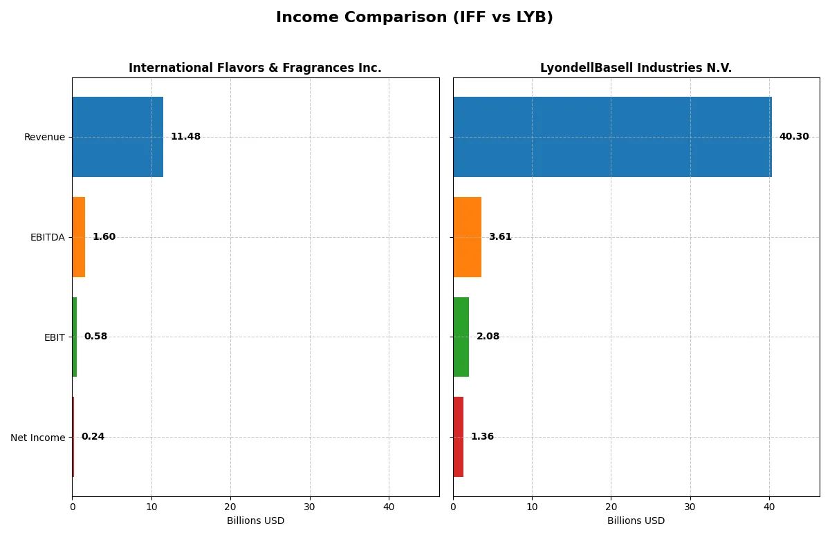 income comparison