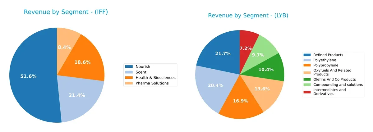 revenue by segment comparison