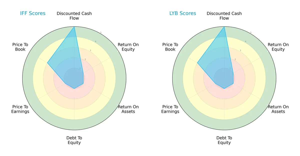 scores comparison