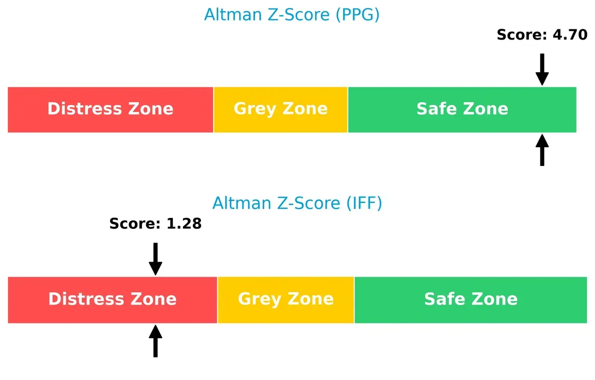altman z score comparison