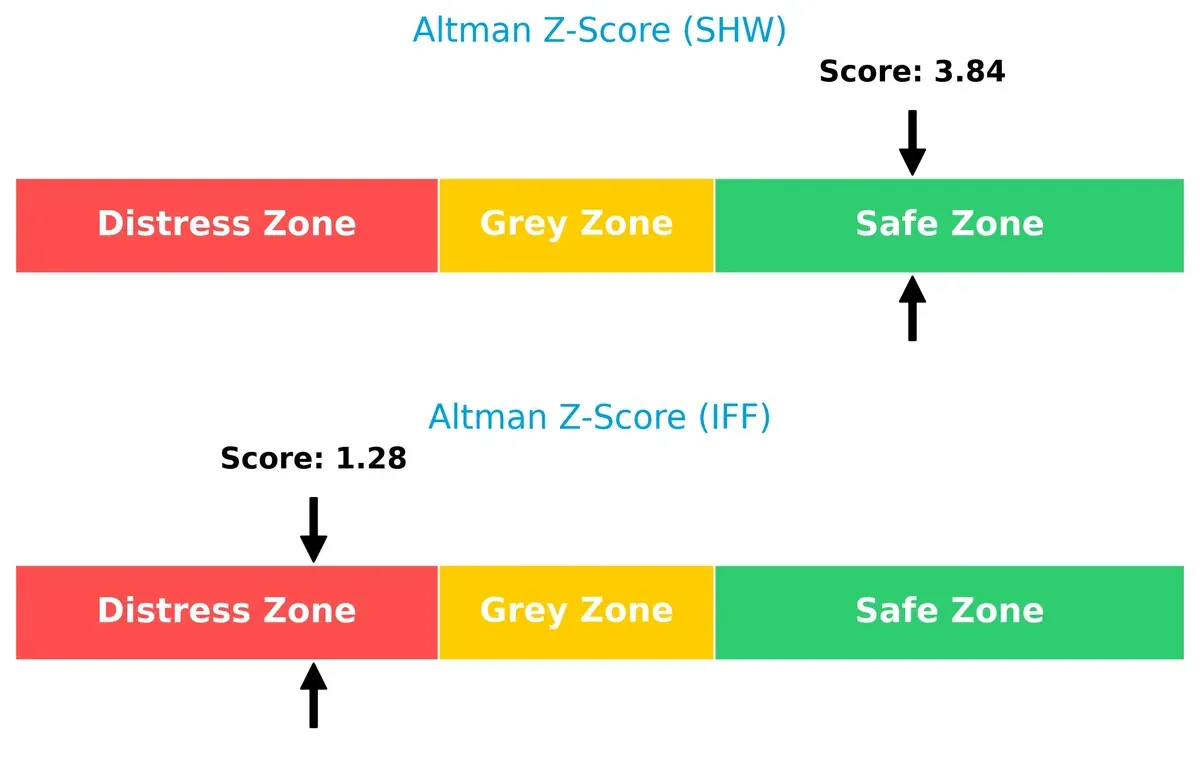 altman z score comparison