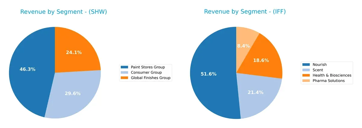 revenue by segment comparison