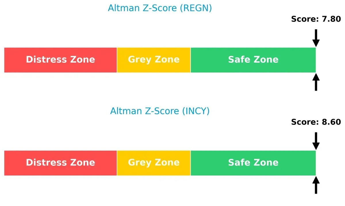 altman z score comparison