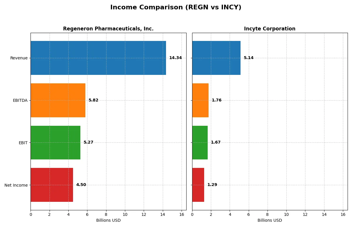 income comparison