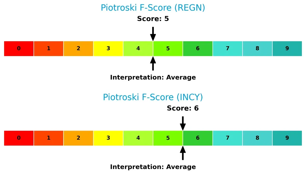 piotroski f score comparison