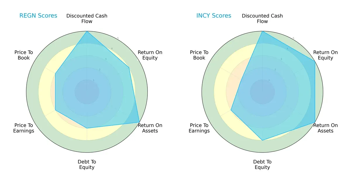 scores comparison