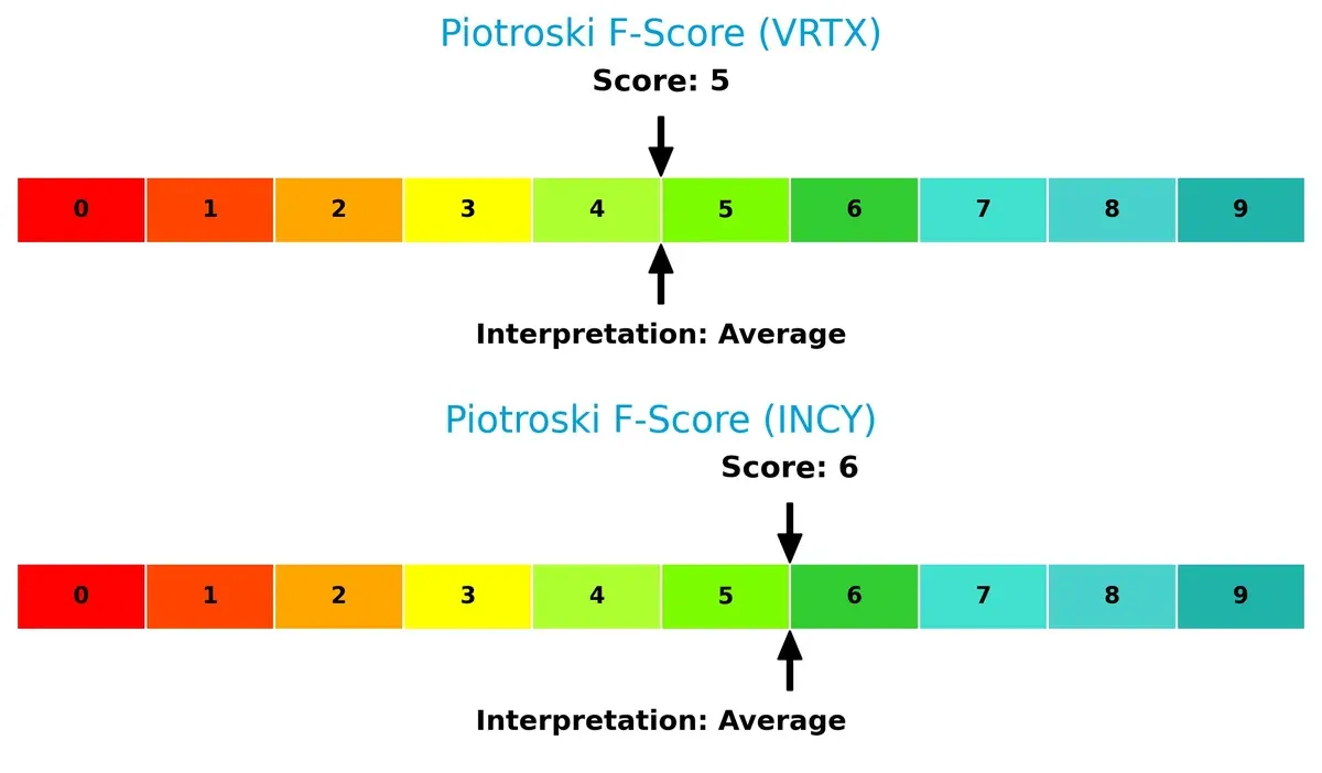 piotroski f score comparison