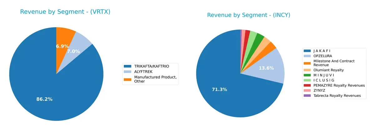 revenue by segment comparison