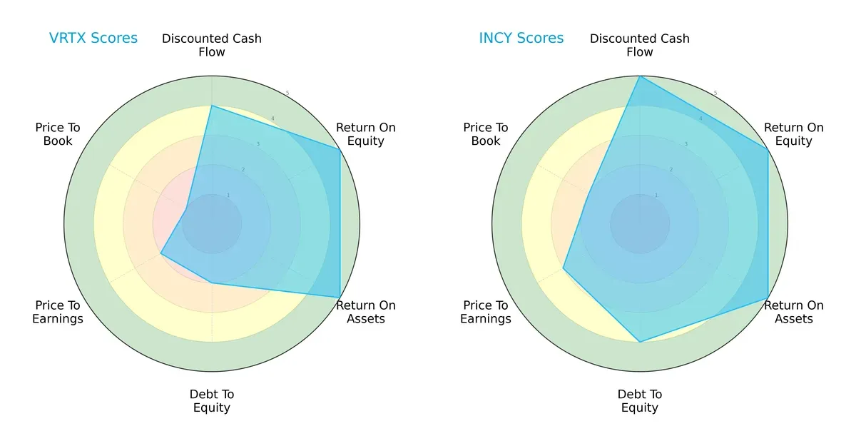 scores comparison