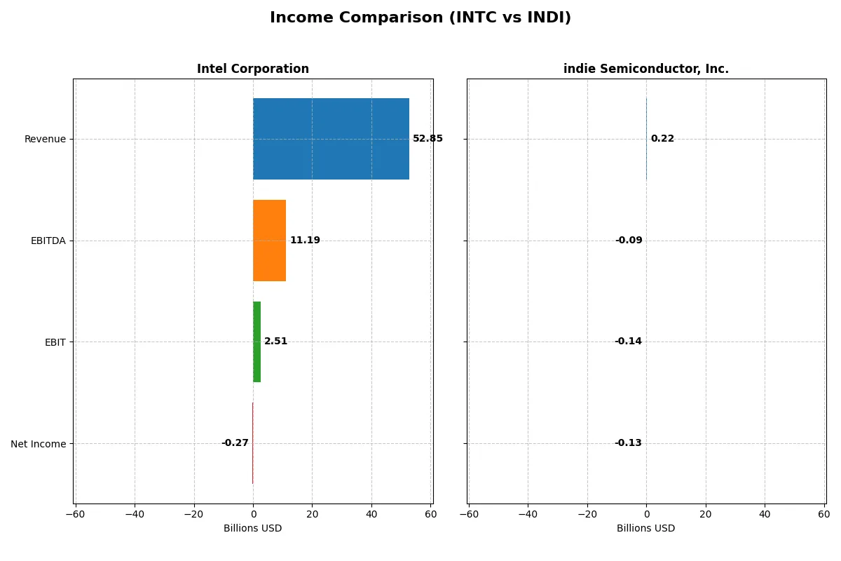 income comparison