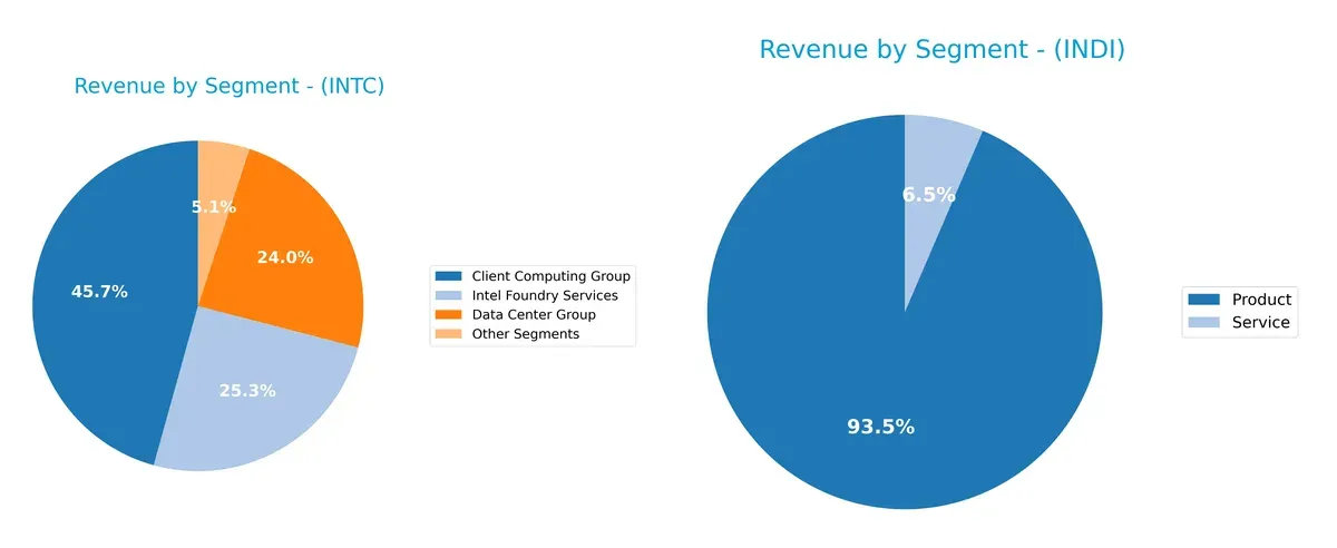revenue by segment comparison