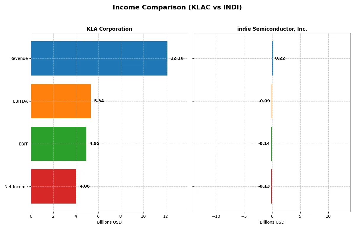 income comparison