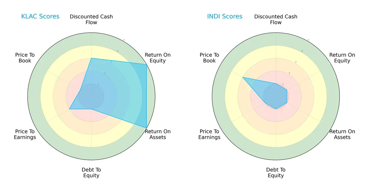 scores comparison