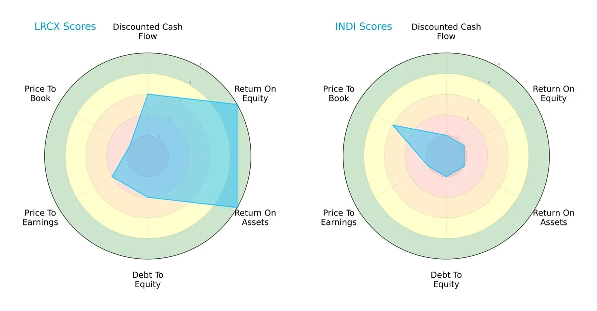 scores comparison