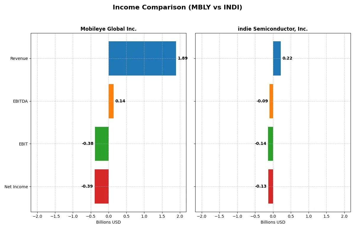 income comparison