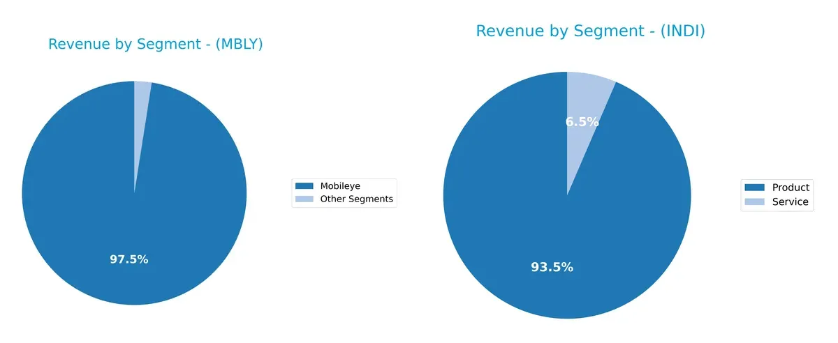 revenue by segment comparison