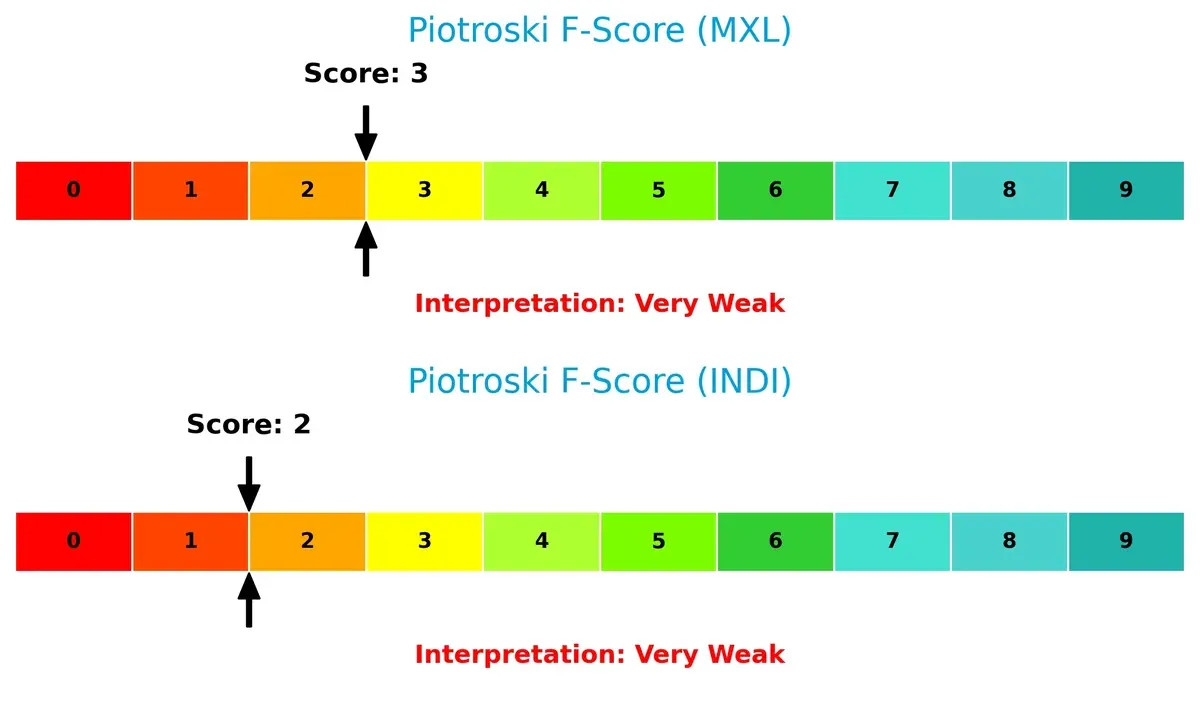 piotroski f score comparison
