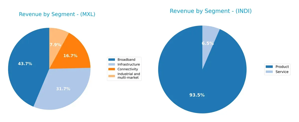 revenue by segment comparison
