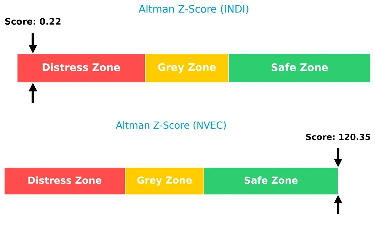 altman z score comparison