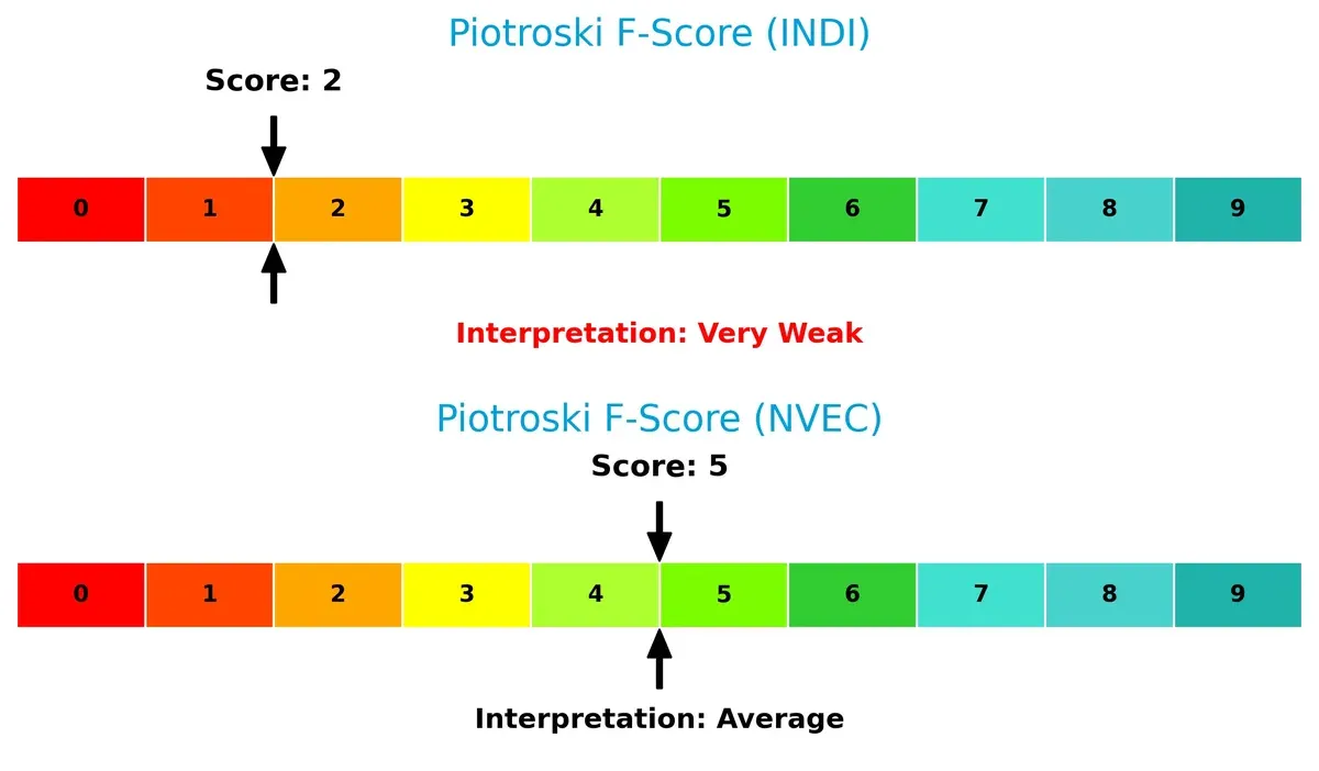piotroski f score comparison
