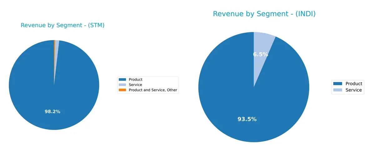 revenue by segment comparison