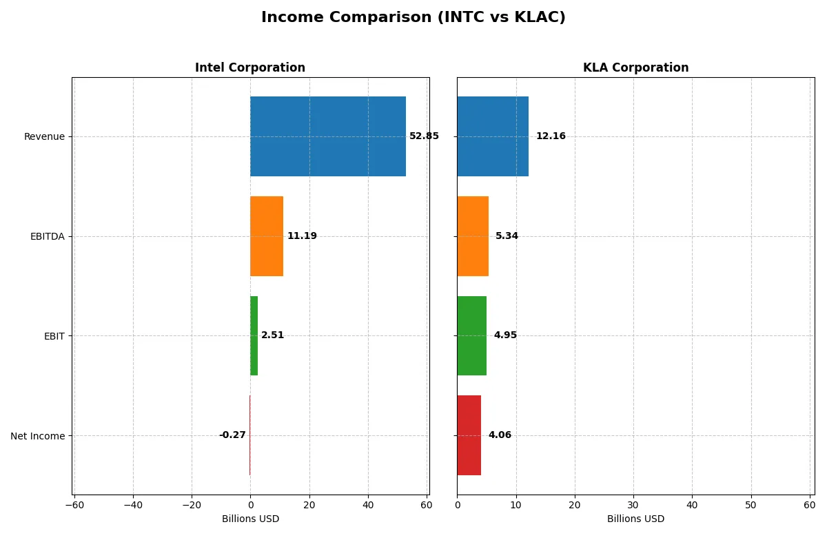 income comparison
