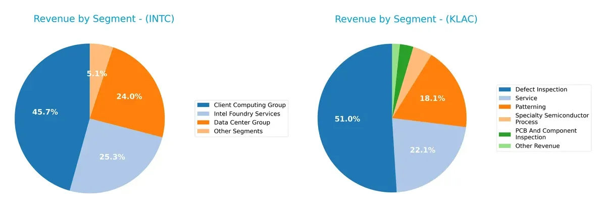 revenue by segment comparison