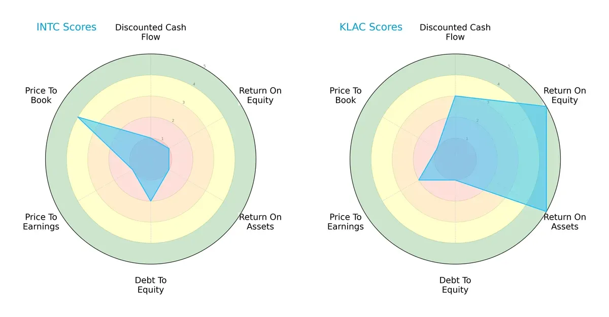 scores comparison