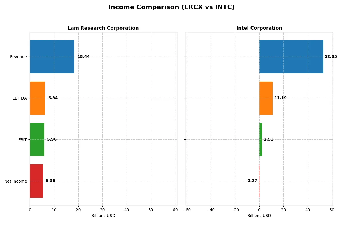 income comparison