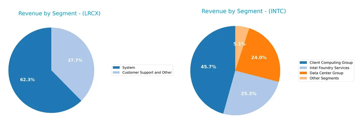 revenue by segment comparison