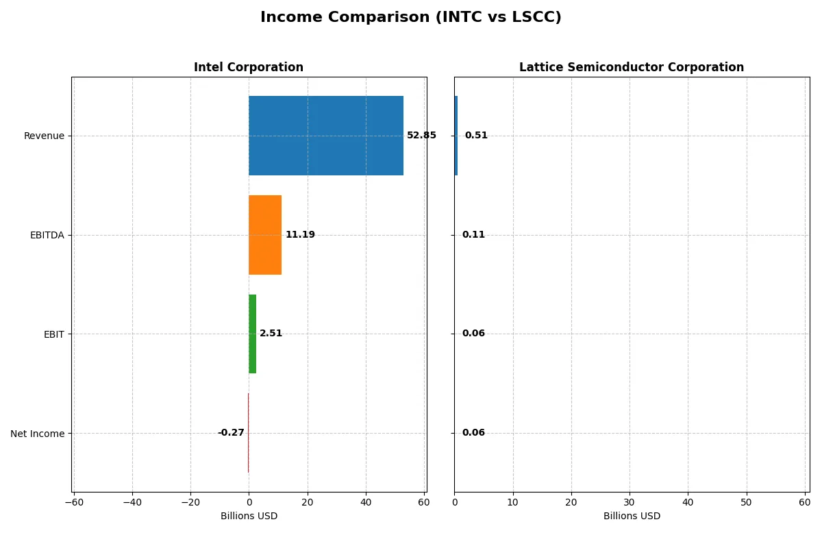 income comparison