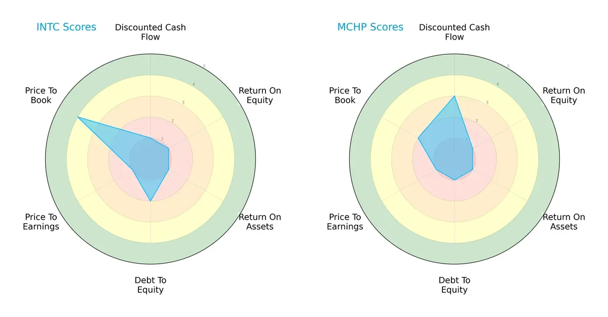 scores comparison