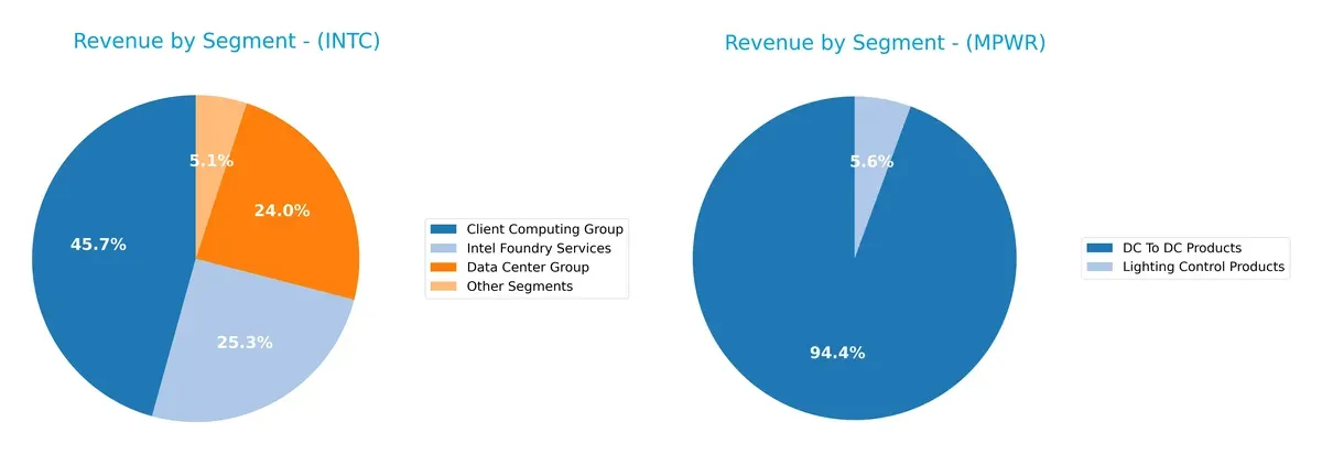 revenue by segment comparison