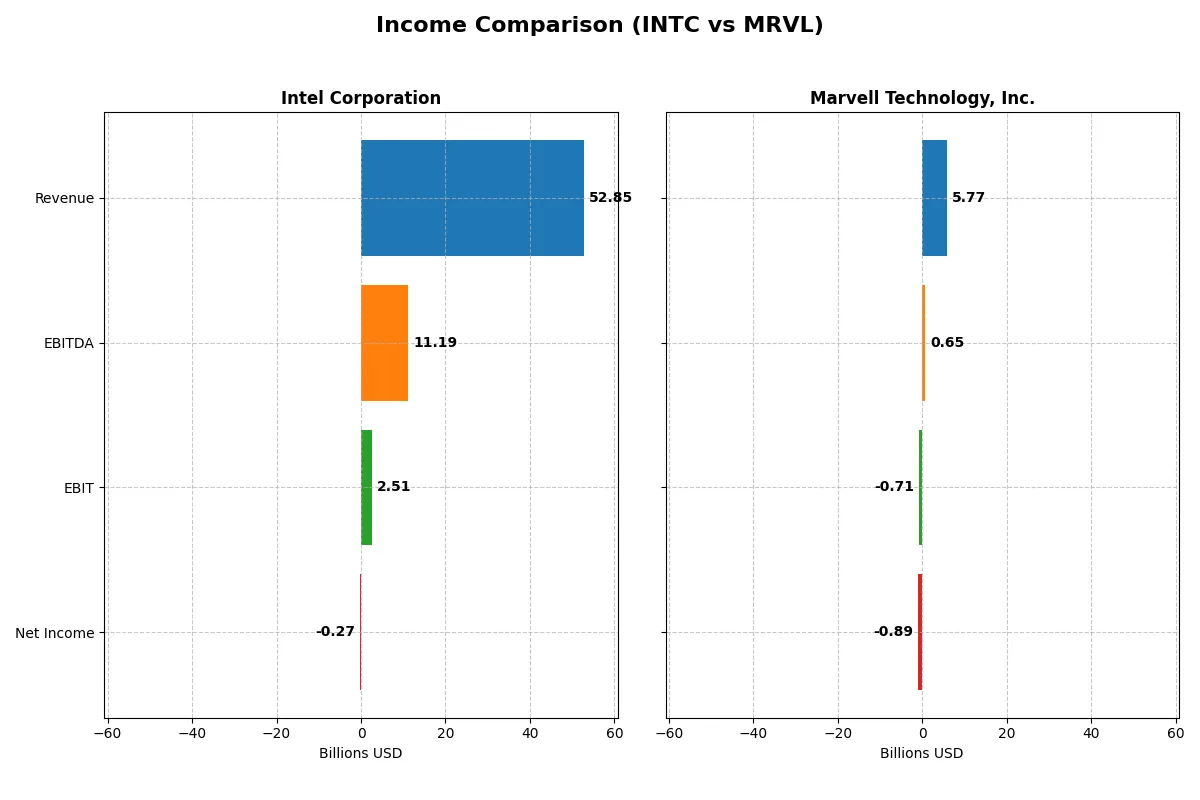 income comparison