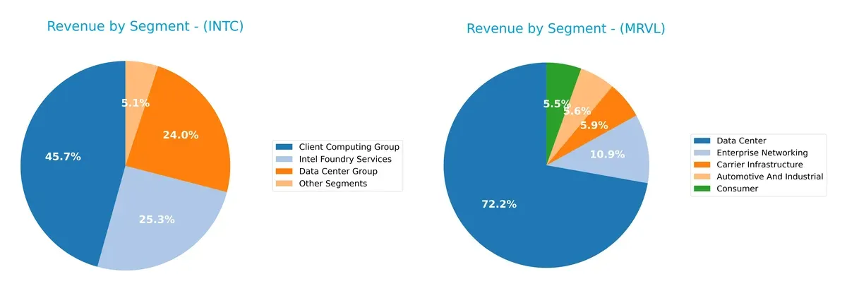 revenue by segment comparison