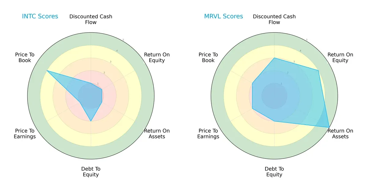 scores comparison