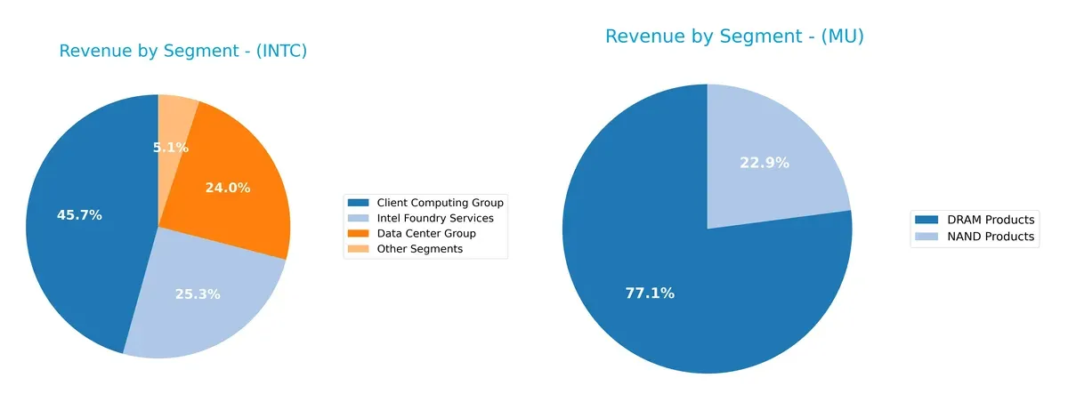 revenue by segment comparison