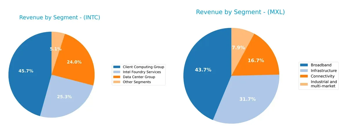revenue by segment comparison