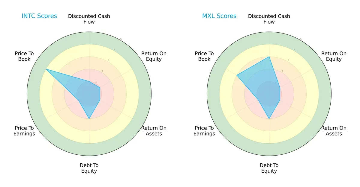 scores comparison