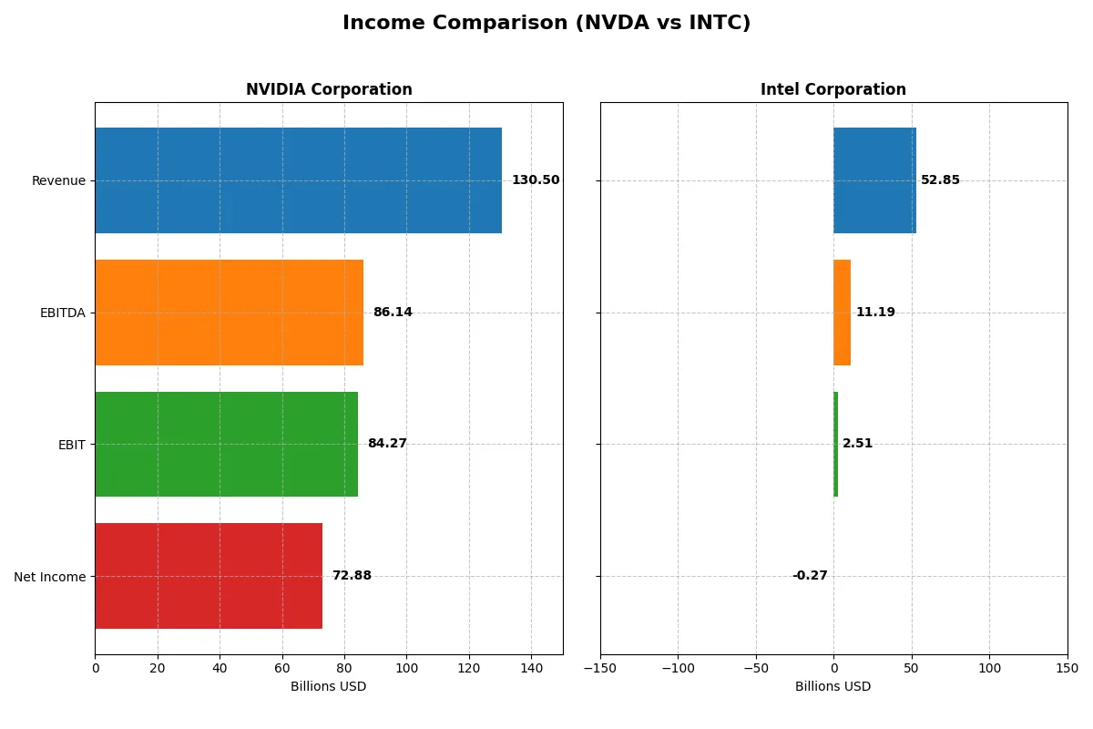 income comparison