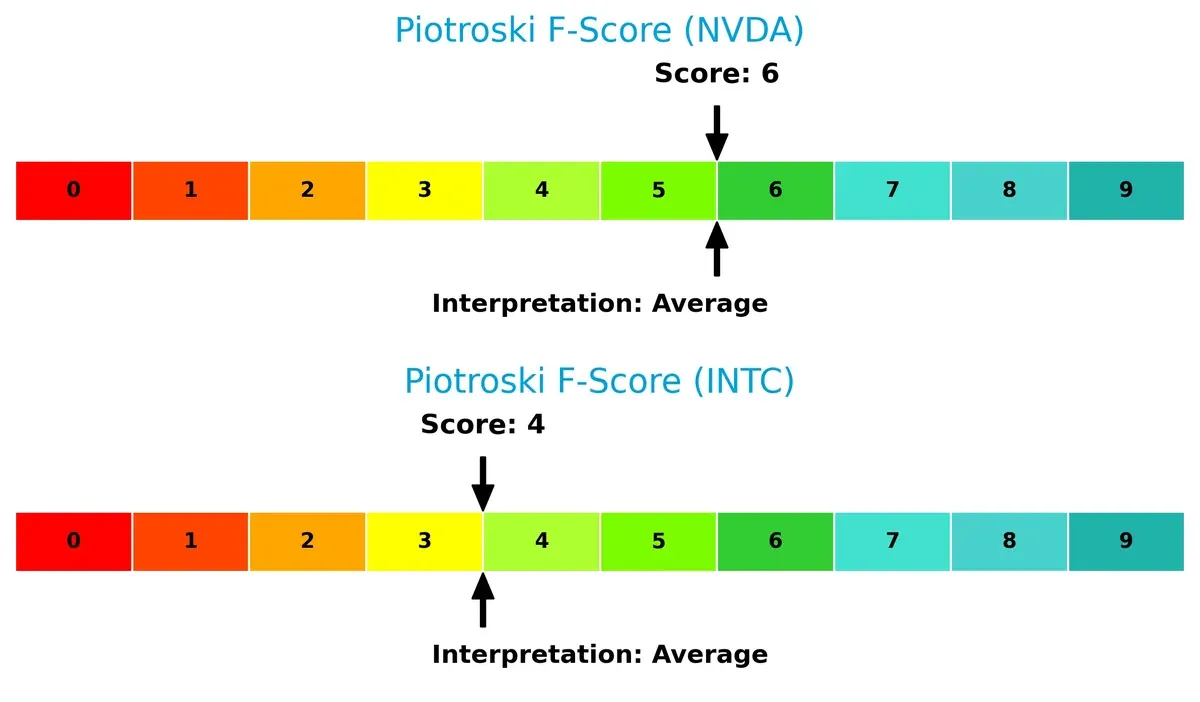 piotroski f score comparison