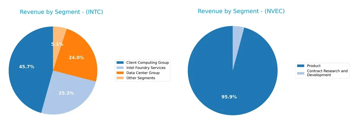 revenue by segment comparison