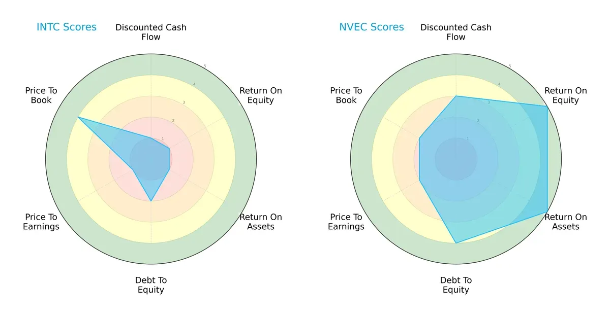 scores comparison