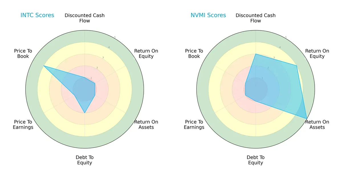 scores comparison