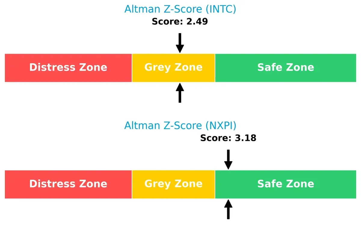 altman z score comparison