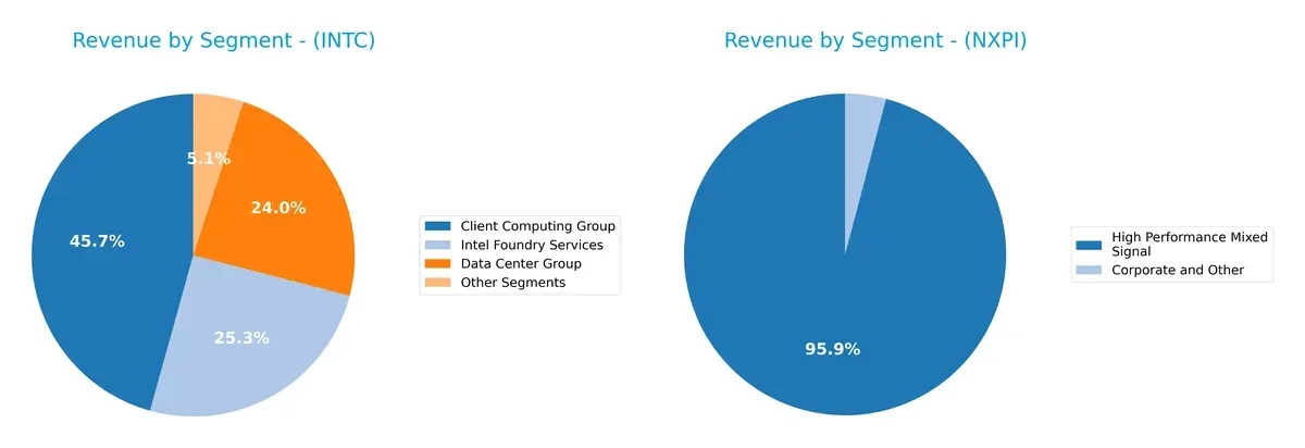 revenue by segment comparison