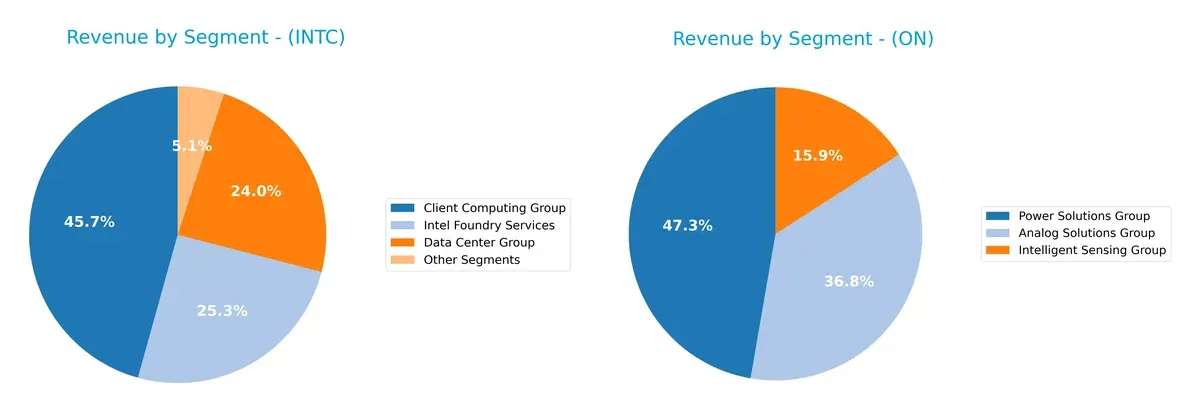 revenue by segment comparison