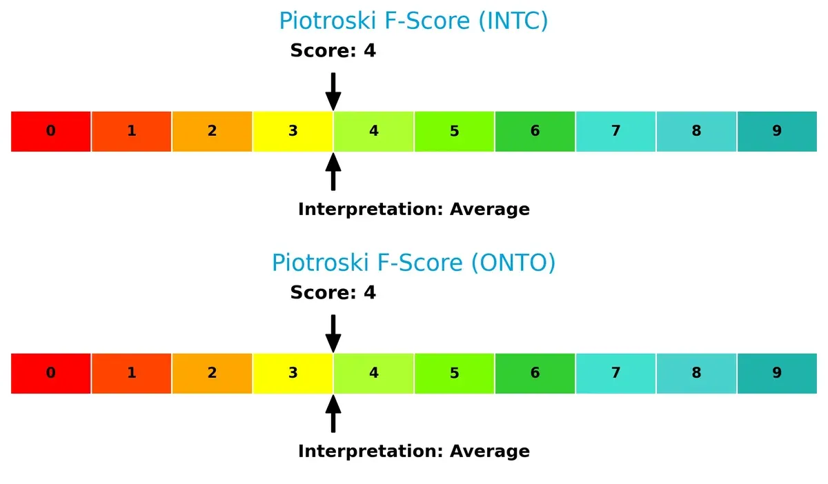piotroski f score comparison